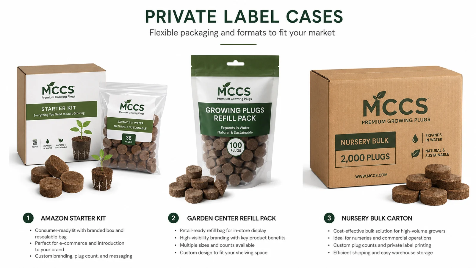 Private label substrate plug case formats